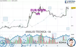 EUR/MXN - 1 uur