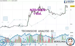 NZD/MXN - 1 Std.