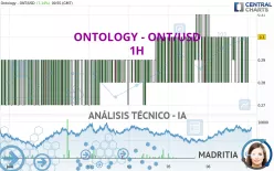 ONTOLOGY - ONT/USD - 1H