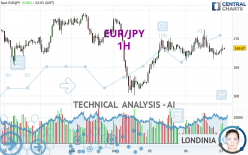 EUR/JPY - 1 Std.