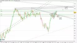 USD/CHF - Täglich