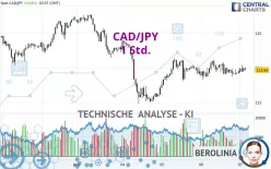 CAD/JPY - 1 Std.