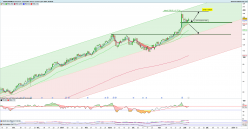 ABERCROMBIE & FITCH CO. - Diario