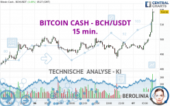 BITCOIN CASH - BCH/USDT - 15 min.