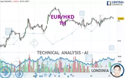 EUR/HKD - 1H