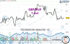 GBP/HUF - 1 uur