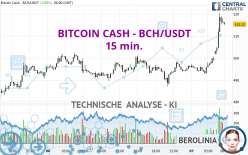 BITCOIN CASH - BCH/USDT - 15 min.