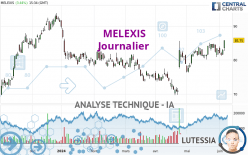 MELEXIS - Journalier