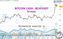 BITCOIN CASH - BCH/USDT - 15 min.