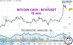 BITCOIN CASH - BCH/USDT - 15 min.