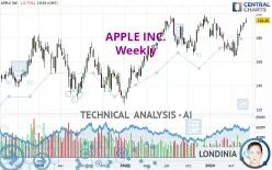 APPLE INC. - Weekly