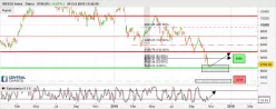 IBEX35 INDEX - Journalier