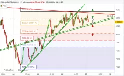 CAC40 FCE FULL0125 - 15 min.