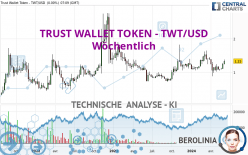 TRUST WALLET TOKEN - TWT/USD - Settimanale