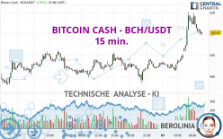 BITCOIN CASH - BCH/USDT - 15 min.