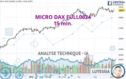 MICRO DAX FULL0325 - 15 min.