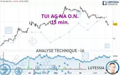 TUI AG NA O.N. - 15 min.