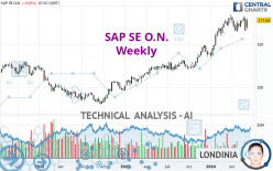 SAP SE O.N. - Weekly