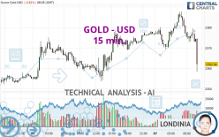 GOLD - USD - 15 min.