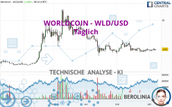 WORLDCOIN - WLD/USD - Täglich