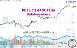 PUBLICIS GROUPE SA - Wekelijks