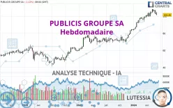 PUBLICIS GROUPE SA - Hebdomadaire