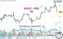 GOLD - USD - 1 uur