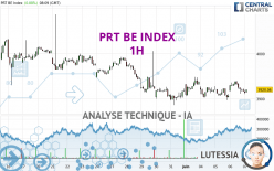 PRT BE INDEX - 1H