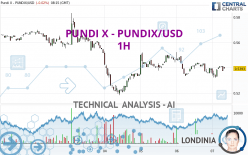 PUNDI X - PUNDIX/USD - 1H