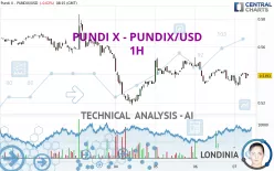 PUNDI X - PUNDIX/USD - 1H