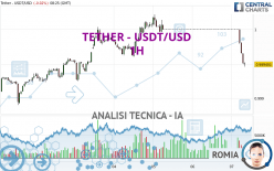 TETHER - USDT/USD - 1H