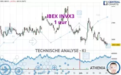 IBEX INVX3 - 1 uur