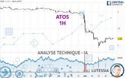 ATOS - 1 uur