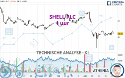 SHELL PLC - 1 uur