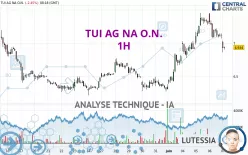 TUI AG NA O.N. - 1H