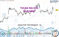 TUI AG NA O.N. - Journalier