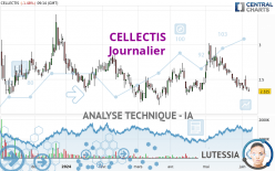 CELLECTIS - Journalier