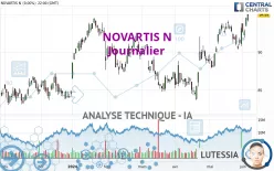 NOVARTIS N - Journalier