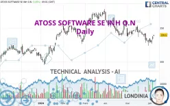 ATOSS SOFTWARE SE INH O.N - Daily