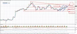 USD/CAD - 1 uur