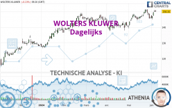 WOLTERS KLUWER - Täglich