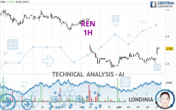 REN - 1H