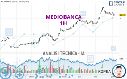 MEDIOBANCA - 1H