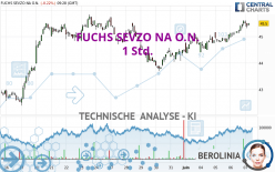 FUCHS SEVZO NA O.N. - 1 uur