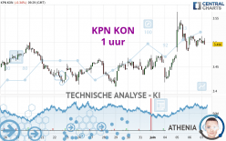 KPN KON - 1 uur