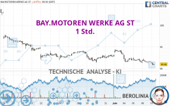 BAY.MOTOREN WERKE AG ST - 1 Std.