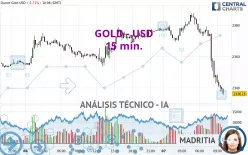 GOLD - USD - 15 min.