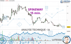 SPINEWAY - 15 min.