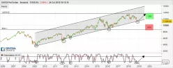 DAX40 PERF INDEX - Semanal