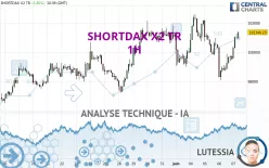 SHORTDAX X2 TR - 1H